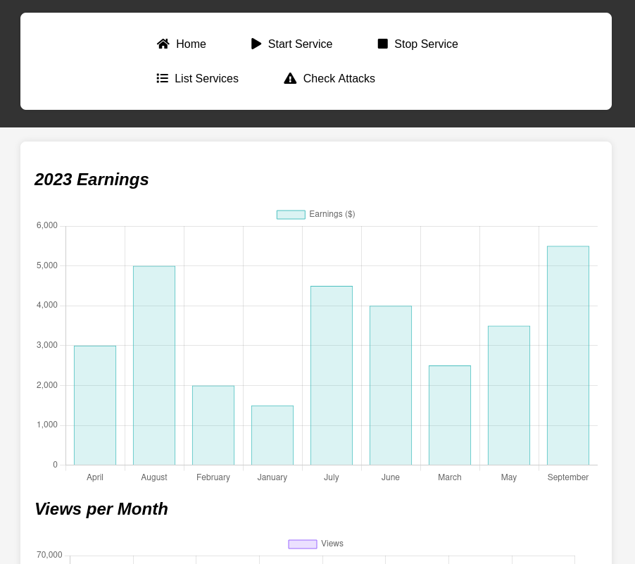 monitoring