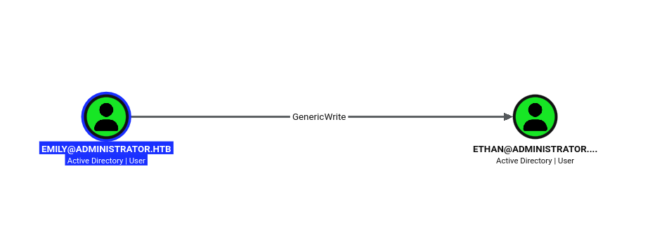 genericwrite