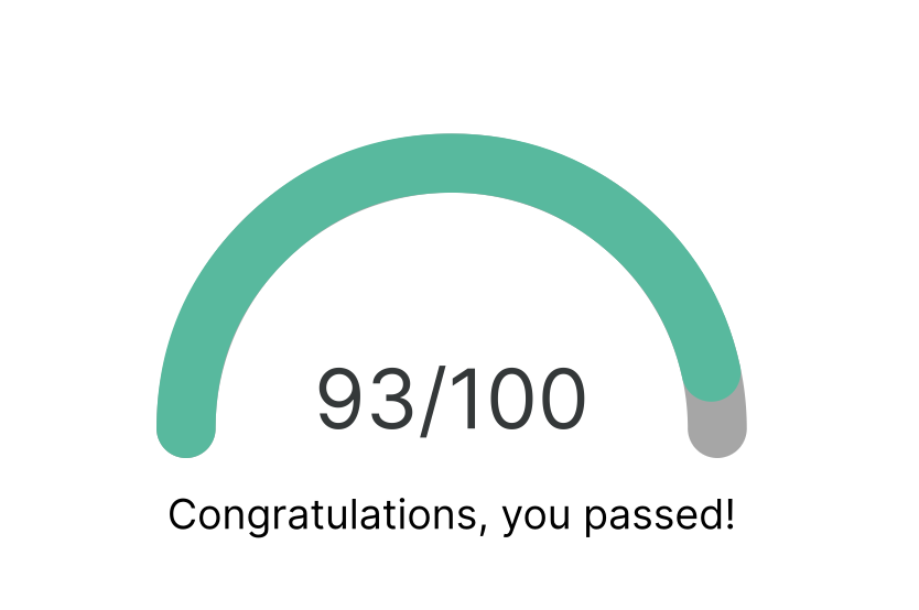 score