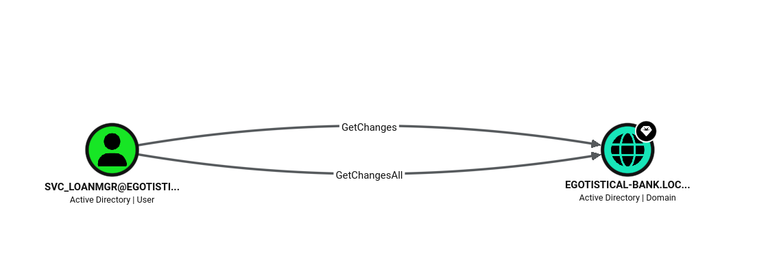 getchanges